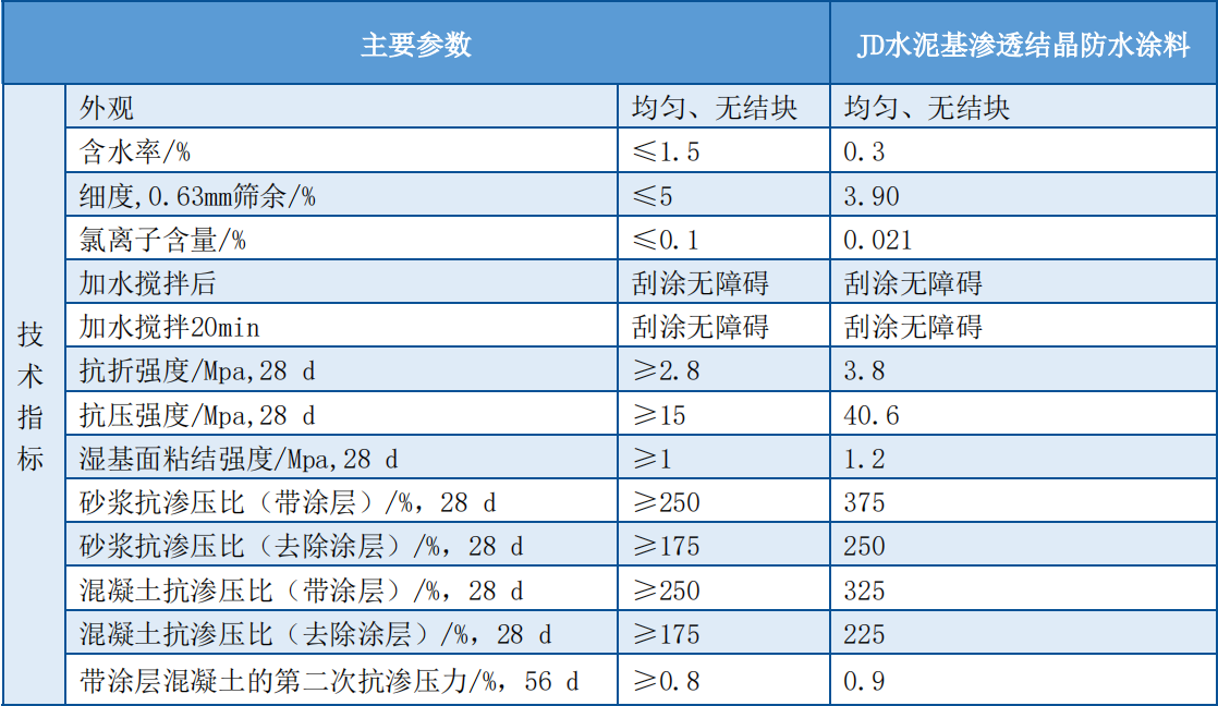 国科水干干